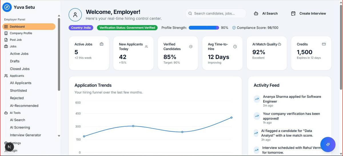 Dashboard showing low traffic metrics next to optimized seo rental management listing